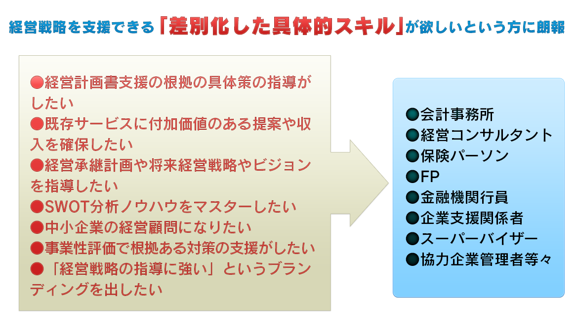 経営戦略を支援できる差別化した具体的スキルが欲しいという方に朗報