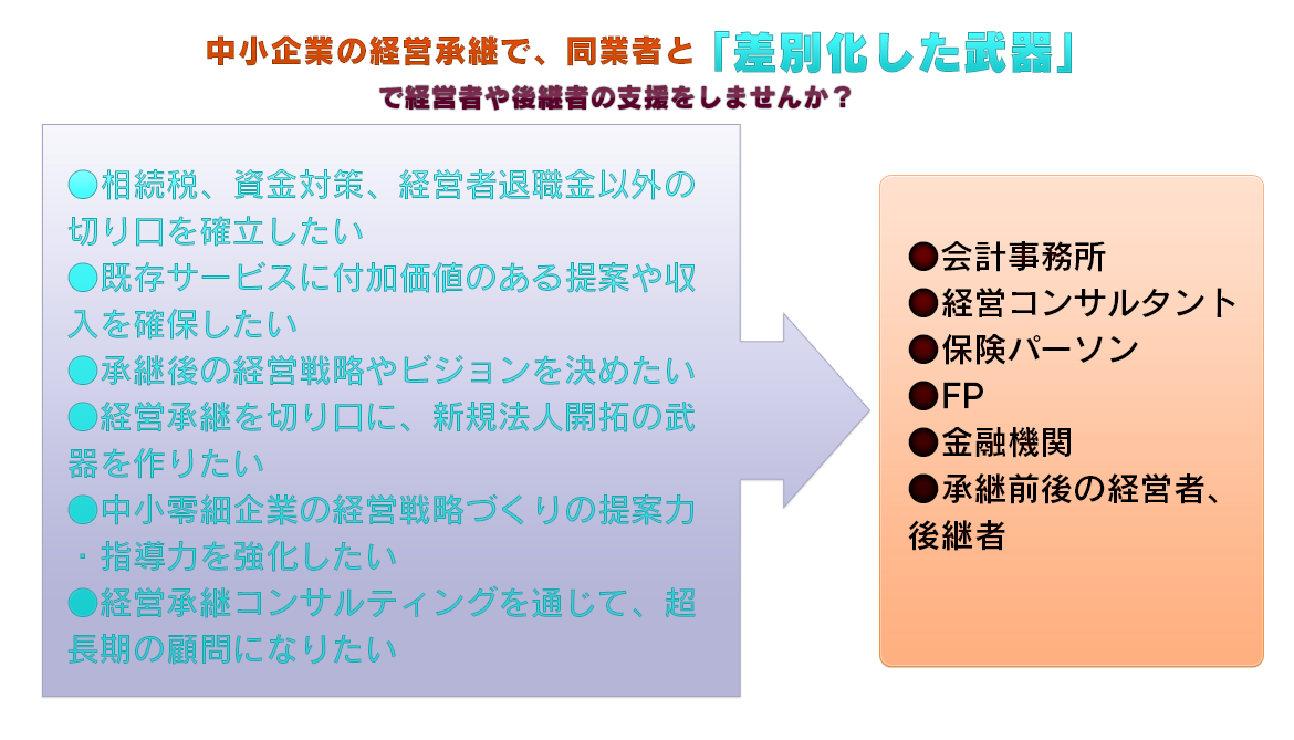 中小企業の経営承継で、同業者と 「差別化した武器」